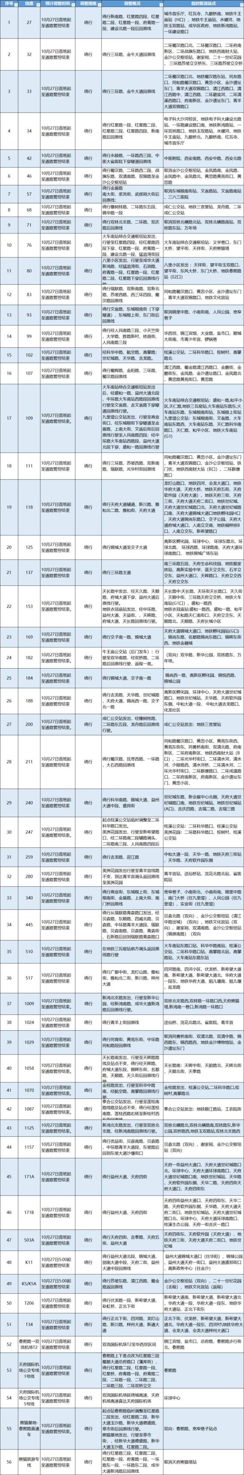 2024成都馬拉松公交路線及發(fā)車時間調(diào)整(附繞行路線)