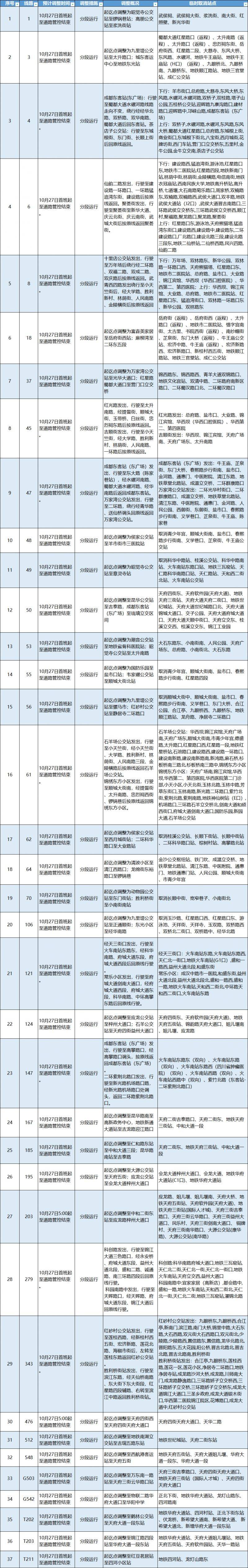 2024成都馬拉松公交路線及發(fā)車時間調(diào)整(附繞行路線)（2）