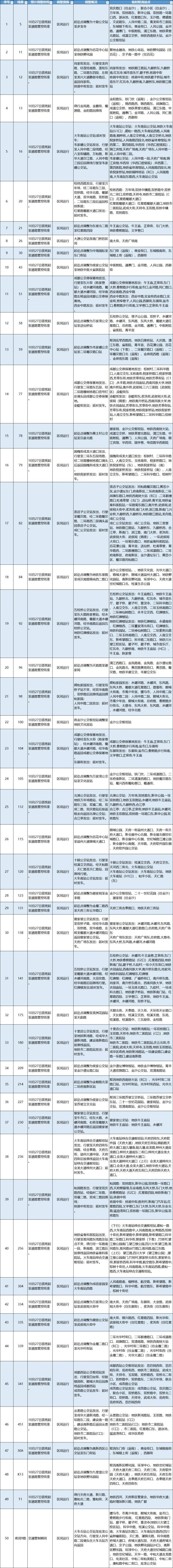 2024成都馬拉松公交路線及發(fā)車時間調(diào)整(附繞行路線)（3）