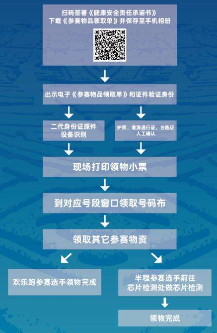 泰州興化半馬參賽包領取指南(2) 泰州興化半馬參賽包領取指南(2)