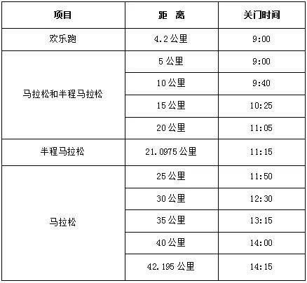 2024寧都紅色馬拉松賽最新消息（持續(xù)更新）（3）