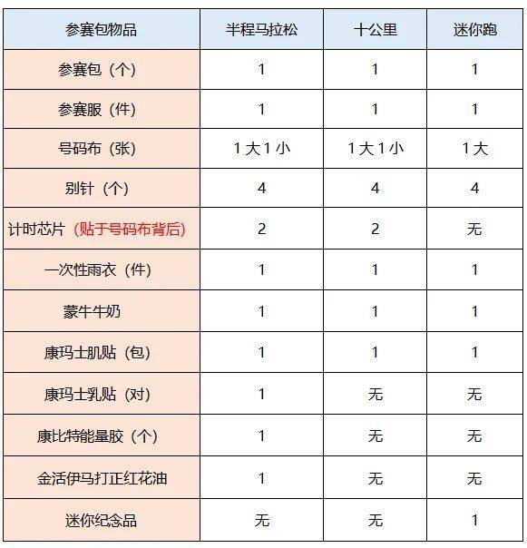 2024常州西太湖半程馬拉松領(lǐng)物指南(最新)(4) 2024常州西太湖半程馬拉松領(lǐng)物指南(最新)(4)