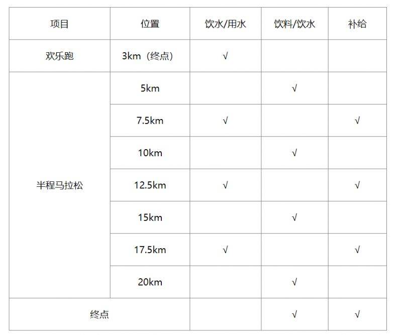 2024永康方巖半程馬拉松飲料飲水能量補給站地點