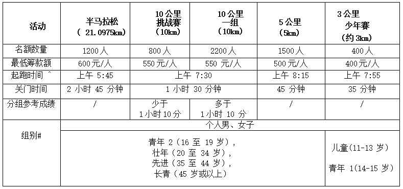 聯(lián)合國(guó)兒童基金會(huì)慈善跑2024/25 「HERO RUN - 超能跑」(賽事規(guī)程)(2) 聯(lián)合國(guó)兒童基金會(huì)慈善跑2024/25 「HERO RUN - 超能跑」(賽事規(guī)程)(2)