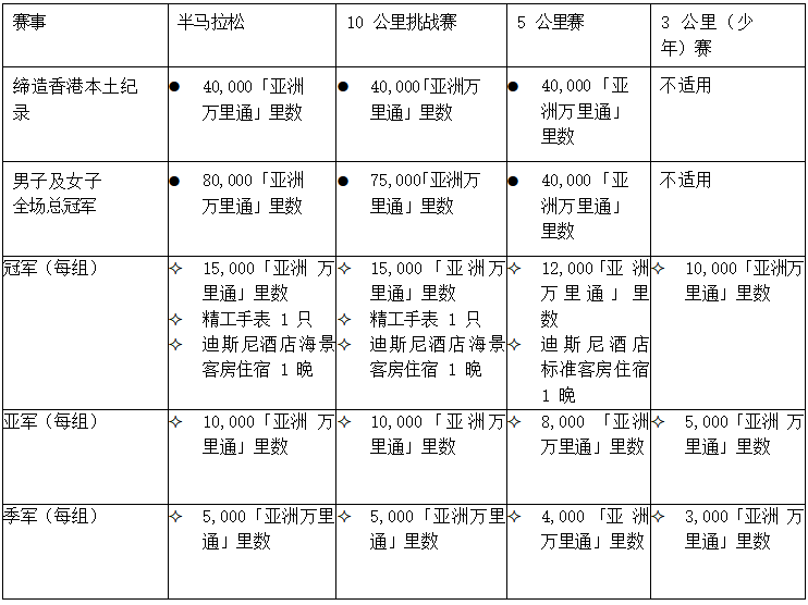 聯(lián)合國(guó)兒童基金會(huì)慈善跑2024/25 「HERO RUN - 超能跑」(賽事規(guī)程)(7) 聯(lián)合國(guó)兒童基金會(huì)慈善跑2024/25 「HERO RUN - 超能跑」(賽事規(guī)程)(7)
