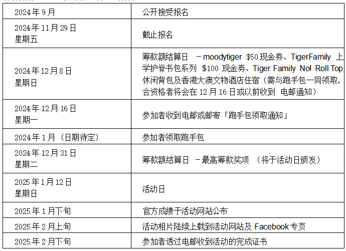 聯(lián)合國(guó)兒童基金會(huì)慈善跑2024/25 「HERO RUN - 超能跑」(賽事規(guī)程)(8) 聯(lián)合國(guó)兒童基金會(huì)慈善跑2024/25 「HERO RUN - 超能跑」(賽事規(guī)程)(8)