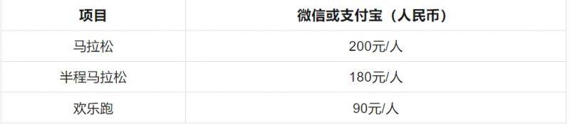 2025年容桂環(huán)島馬拉松報名費多少錢