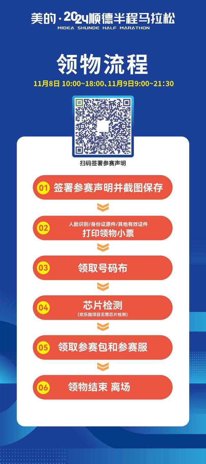 2024順德半程馬拉松物資領(lǐng)取時間+地點(diǎn)+流程