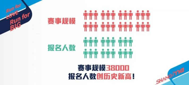 2024上海馬拉松報名人數(shù)及中簽率一覽(附中簽數(shù)據(jù)）（2）