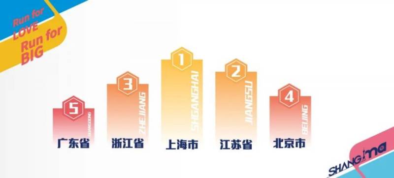 2024上海馬拉松報名人數(shù)及中簽率一覽(附中簽數(shù)據(jù)）（10）