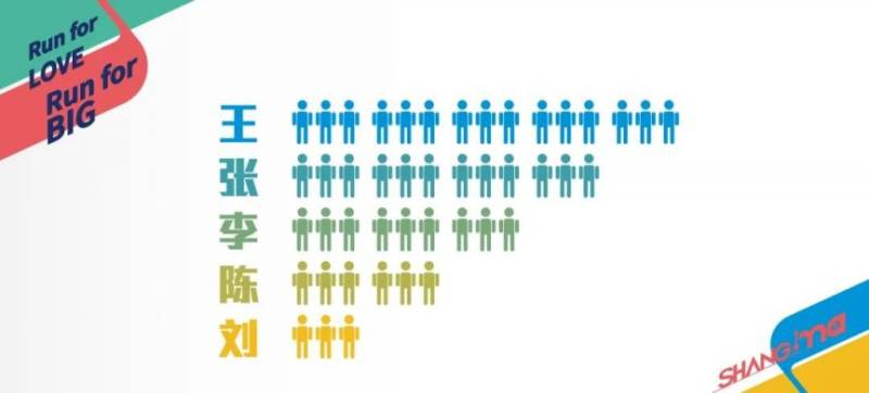 2024上海馬拉松報名人數(shù)及中簽率一覽(附中簽數(shù)據(jù)）（14）