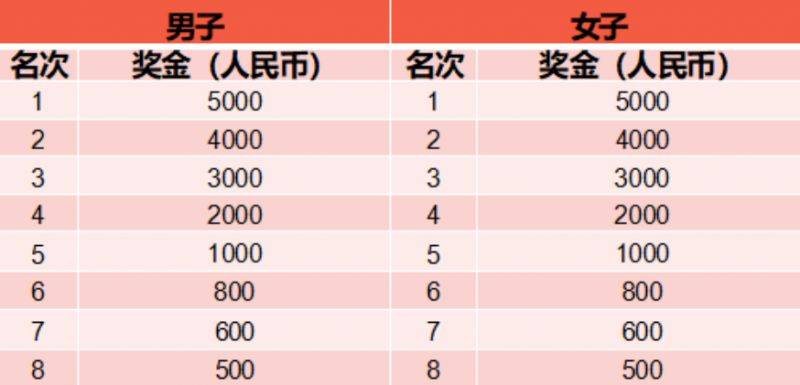 上海小昆山鄉(xiāng)村馬拉松報(bào)名攻略(報(bào)名時(shí)間+參賽指南) 上海小昆山鄉(xiāng)村馬拉松報(bào)名攻略(報(bào)名時(shí)間+參賽指南)