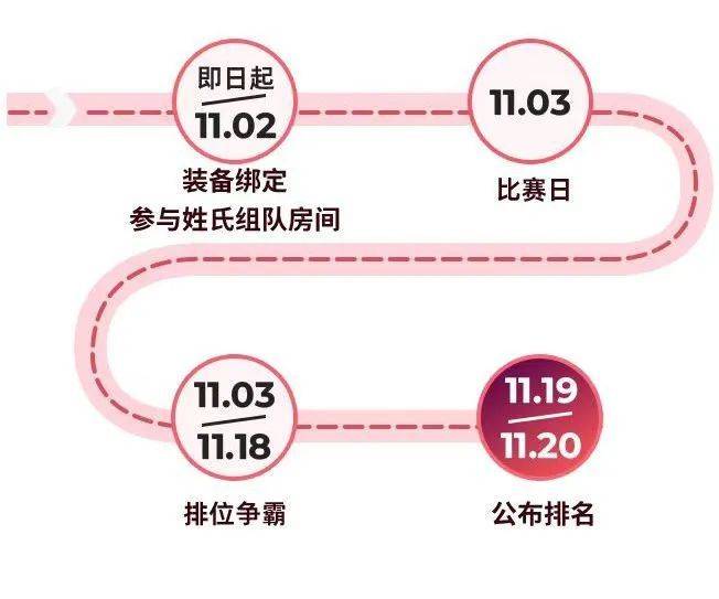 2024鄭州馬拉松線上姓氏沖榜挑戰(zhàn)（2）