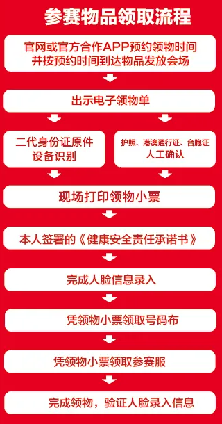 2024貝殼北京馬拉松暨全國(guó)馬拉松錦標(biāo)賽參賽物品領(lǐng)取時(shí)間地點(diǎn)（2）