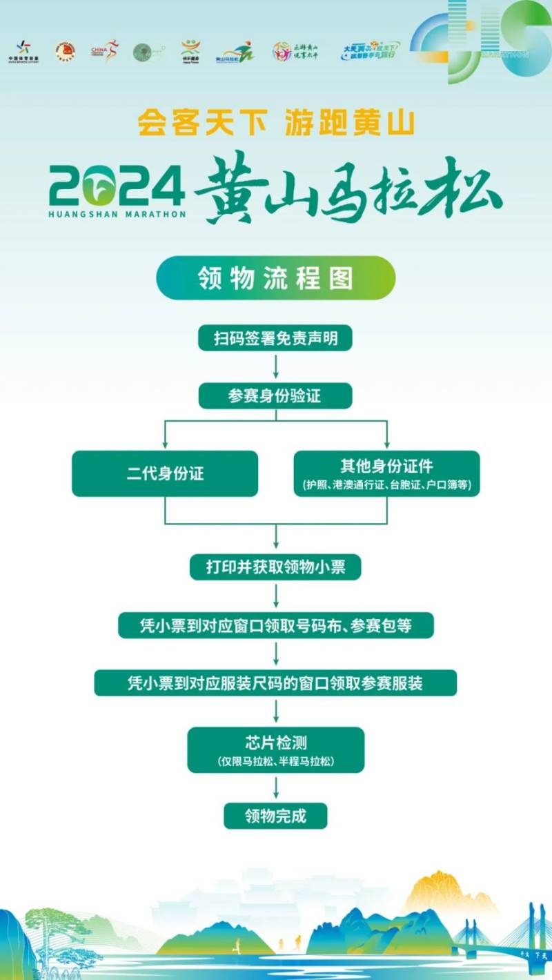 2024黃山馬拉松領(lǐng)物流程+物品清單
