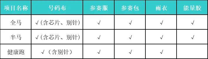 2024黃山馬拉松領(lǐng)物通知（時(shí)間+地點(diǎn)+內(nèi)容）