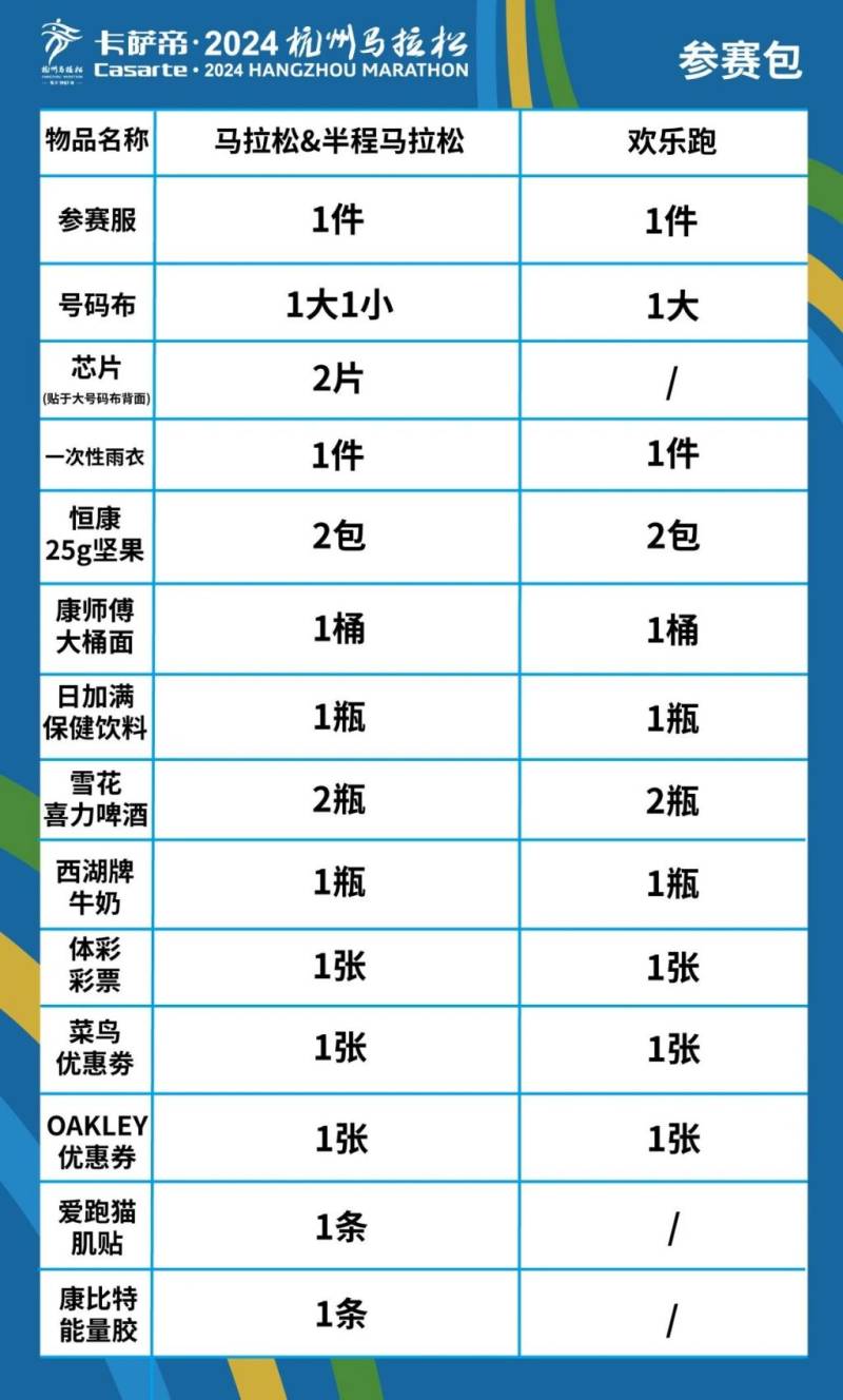 2024杭州馬拉松領(lǐng)物須知（時(shí)間+地點(diǎn)+物品）（2）