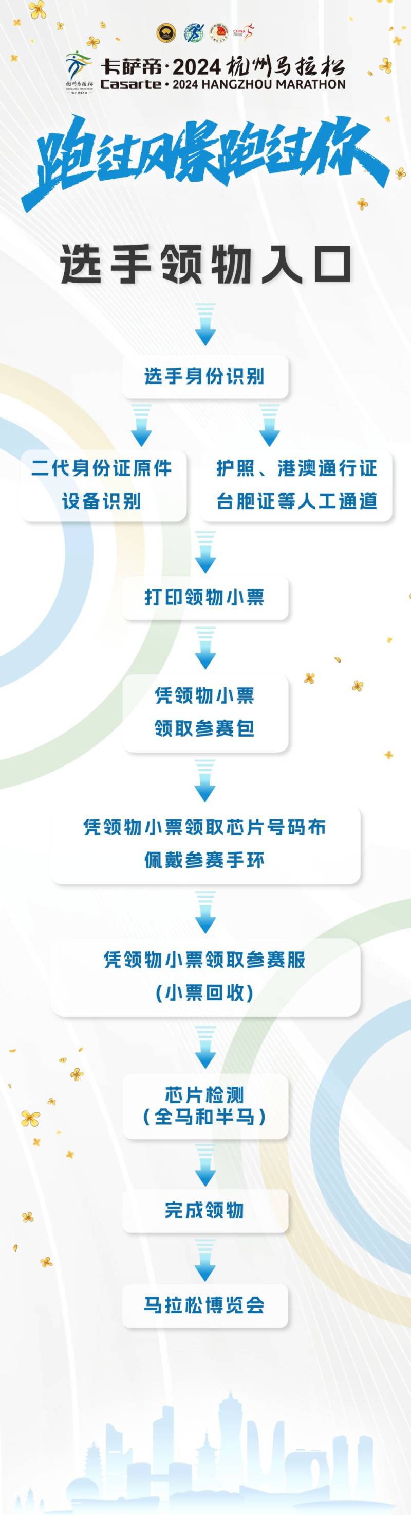 2024杭州馬拉松領(lǐng)物須知（時(shí)間+地點(diǎn)+物品）（3）