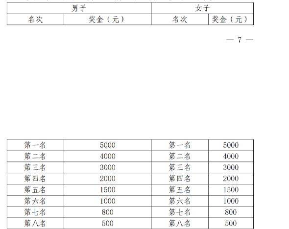 2024贛州馬拉松賽事信息（路線+報名+規(guī)則+獎金）（4）