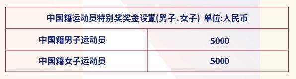 2024上海中心垂直馬拉松競賽規(guī)程（2）