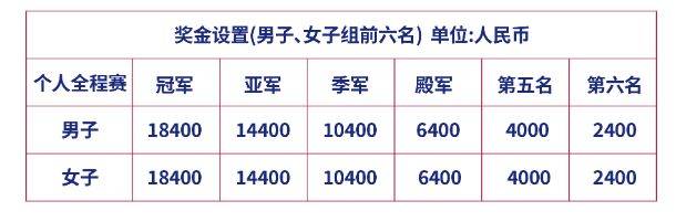 上海中心垂直馬拉松獎(jiǎng)金一覽表2024(附納稅比例) 上海中心垂直馬拉松獎(jiǎng)金一覽表2024(附納稅比例)