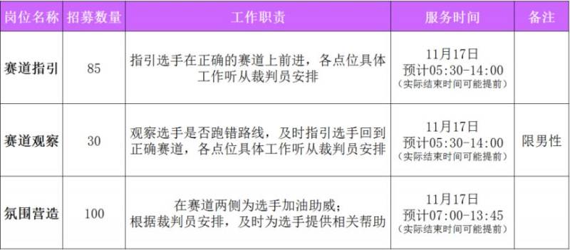 徐州馬拉松志愿者怎么報(bào)名2024 徐州馬拉松志愿者怎么報(bào)名2024