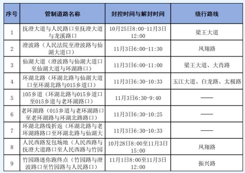 2024玉溪撫仙湖半程馬拉松交通管制(2) 2024玉溪撫仙湖半程馬拉松交通管制(2)