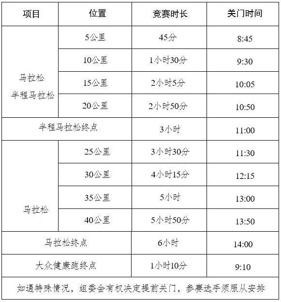 2024重慶璧山馬拉松參賽攻略(檢錄+路線+關(guān)門時(shí)間)(2) 2024重慶璧山馬拉松參賽攻略(檢錄+路線+關(guān)門時(shí)間)(2)