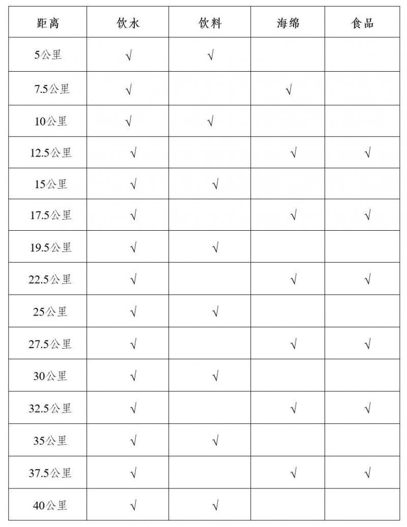 2024重慶璧山馬拉松參賽攻略(檢錄+路線+關(guān)門時(shí)間)(3) 2024重慶璧山馬拉松參賽攻略(檢錄+路線+關(guān)門時(shí)間)(3)