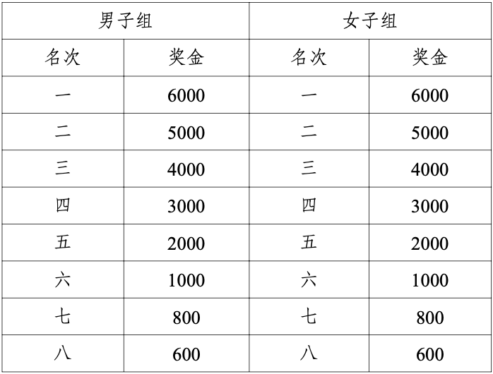 2024年肇慶馬拉松競(jìng)賽規(guī)程（4）
