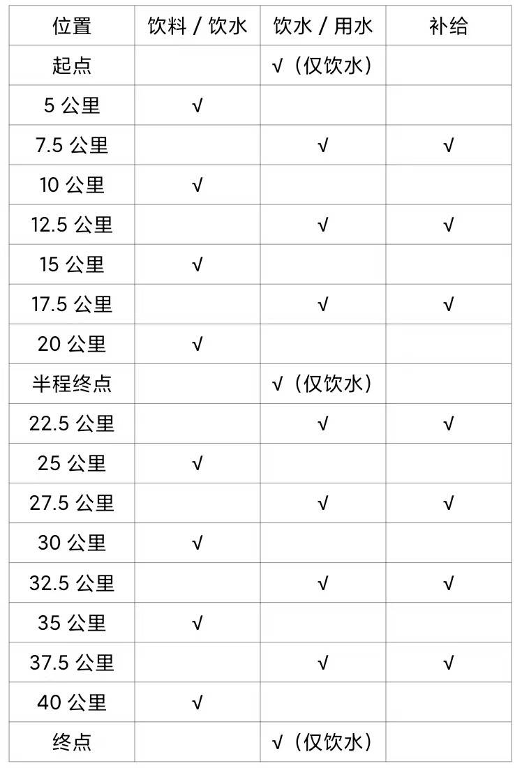 2024年肇慶馬拉松競(jìng)賽規(guī)程（3）