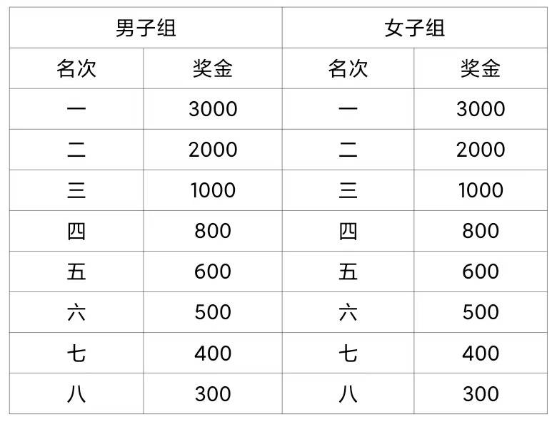 2024年肇慶馬拉松競(jìng)賽規(guī)程（5）