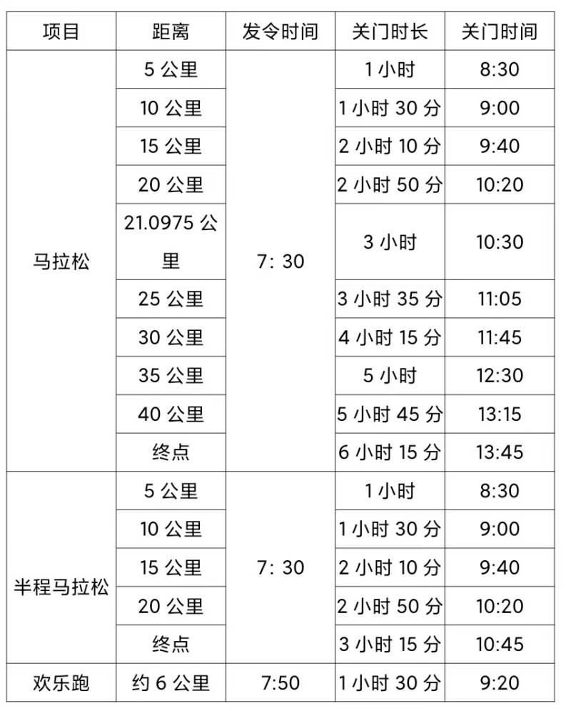 2024年肇慶馬拉松競(jìng)賽規(guī)程（2）