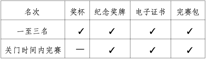 2024年肇慶馬拉松競(jìng)賽規(guī)程（6）