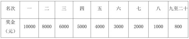 2024重慶長江三峽馬拉松競賽規(guī)程(5) 2024重慶長江三峽馬拉松競賽規(guī)程(5)