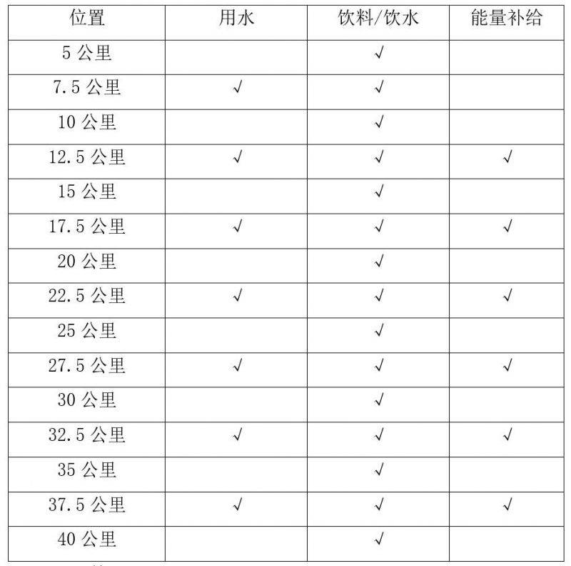 2024重慶長江三峽馬拉松競賽規(guī)程(3) 2024重慶長江三峽馬拉松競賽規(guī)程(3)