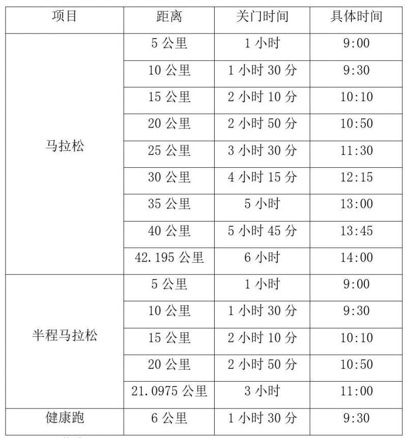 2024重慶長江三峽馬拉松競賽規(guī)程(2) 2024重慶長江三峽馬拉松競賽規(guī)程(2)