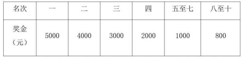 2024重慶長江三峽馬拉松競賽規(guī)程(10) 2024重慶長江三峽馬拉松競賽規(guī)程(10)