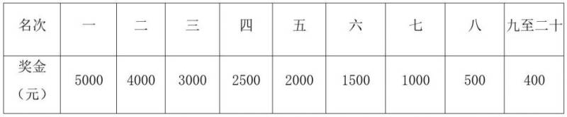 2024重慶長江三峽馬拉松競賽規(guī)程(7) 2024重慶長江三峽馬拉松競賽規(guī)程(7)
