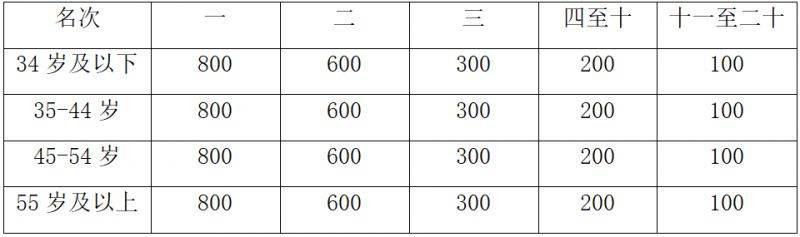 2024重慶長江三峽馬拉松競賽規(guī)程(8) 2024重慶長江三峽馬拉松競賽規(guī)程(8)