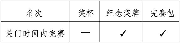 2024肇慶馬拉松獎(jiǎng)金是多少錢？（4）