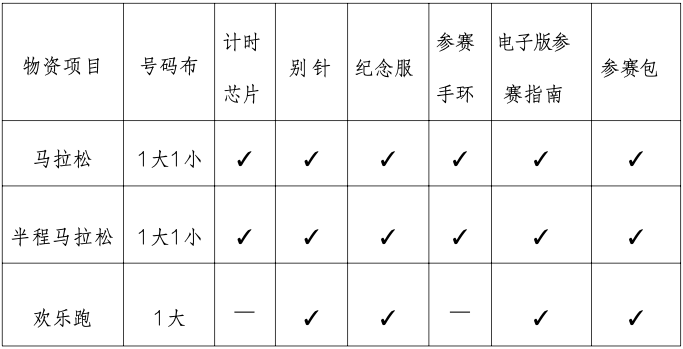 2024年肇慶馬拉松參賽物資有哪些？