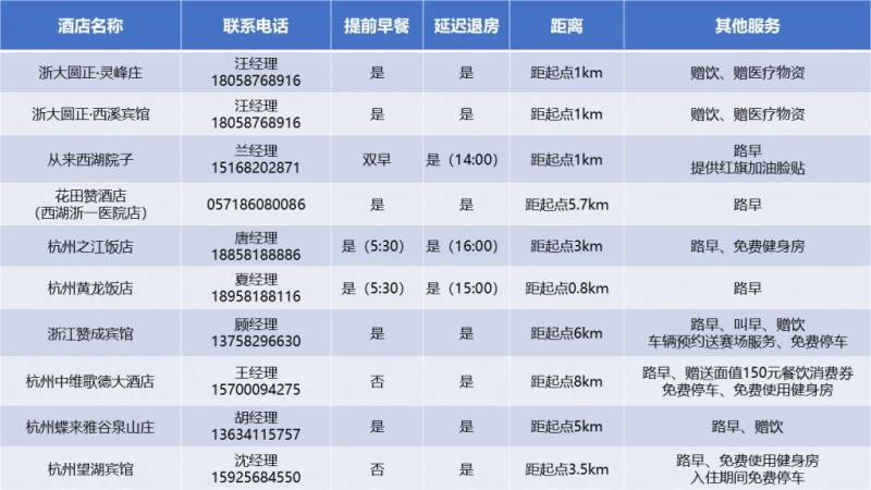 2024杭馬酒店服務(wù)指南（附酒店推薦）（2）