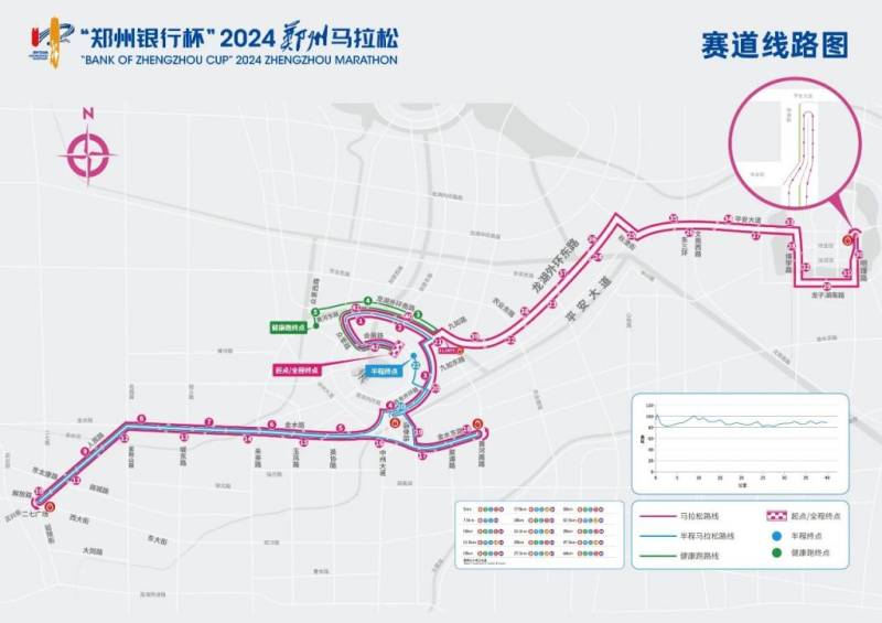 2024鄭州馬拉松比賽路線(附路線圖) 2024鄭州馬拉松比賽路線(附路線圖)