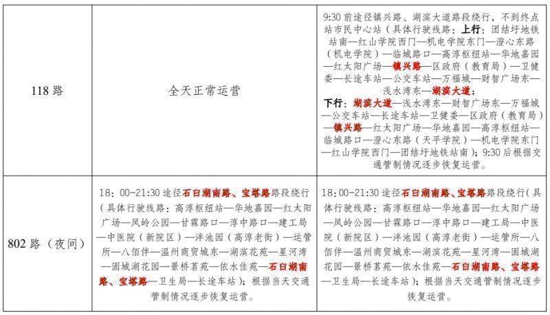 2024高淳國際慢城馬拉松賽期間公交線路臨時調(diào)整公告（5）