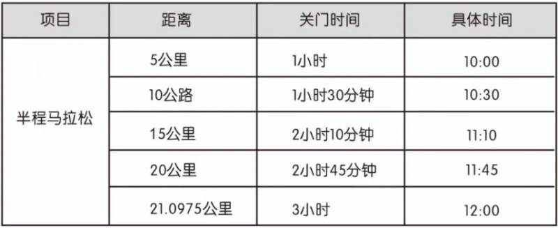 2024康定半程馬拉松比賽指南（時間地點(diǎn)+線路圖+領(lǐng)物）（3）