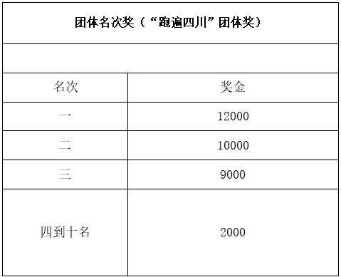 2024康定半程馬拉松比賽指南（時間地點(diǎn)+線路圖+領(lǐng)物）（7）