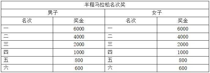 2024康定半程馬拉松比賽指南（時間地點(diǎn)+線路圖+領(lǐng)物）（6）