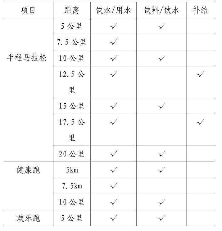 山海游2024普者黑半程馬拉松補給站點 山海游2024普者黑半程馬拉松補給站點