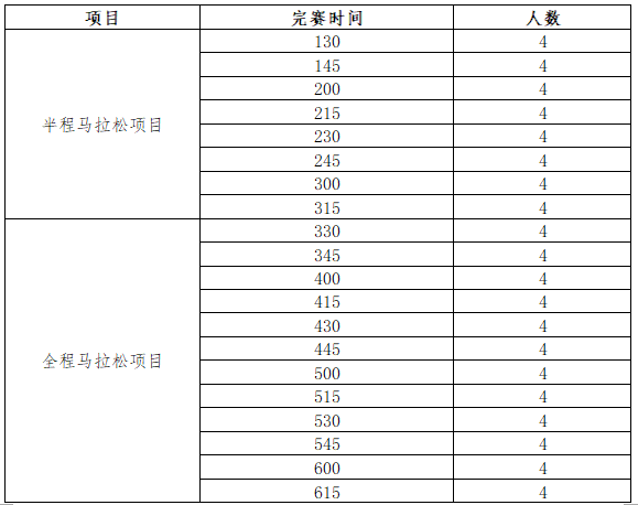2024年晉江馬拉松官方配速員招募報名入口及條件（2）